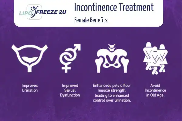 What Is Urinary Incontinence and Why Does It Happen Hitchin?