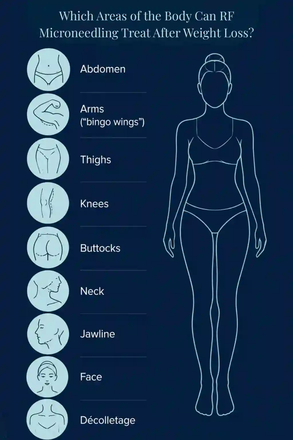 Which Areas of the Body Can RF Microneedling Treat After Weight Loss Hitchin?